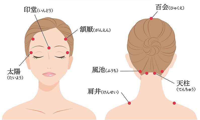 頭痛に効くツボ