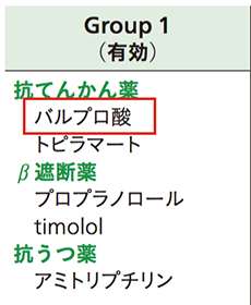 バルプロ酸(デパケン、セレニカ)