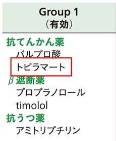 トピラマート(トピナ)