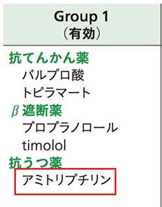 アミトリプチリン(トリプタノール)